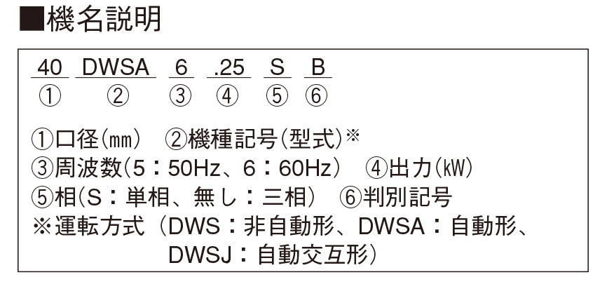 初回限定 エーダブルストア50DWS5.75B エバラ 荏原 樹脂製汚物 雑排水用水中ポンプ 非自動形 50Hz