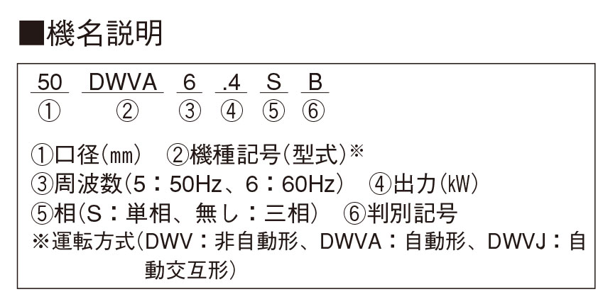 型式情報詳細 | 荏原製作所 標準ポンプ・ファン 製品検索