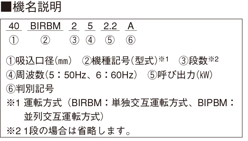 型式情報詳細 | 荏原製作所 標準ポンプ・ファン 製品検索