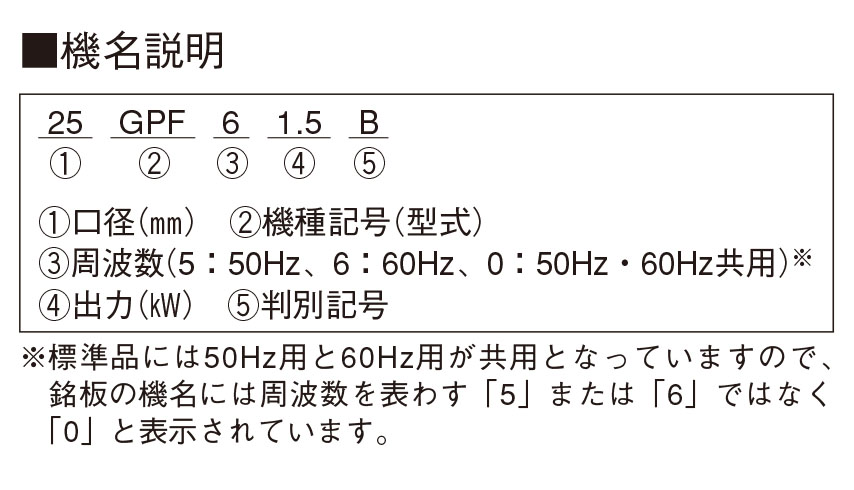 超ポイント祭?期間限定】 エバラ FQ型自吸ポンプ 60Hz 口径40mm <br>40FQ63.7B 1台<br><br>   134-8704<br><br><br>