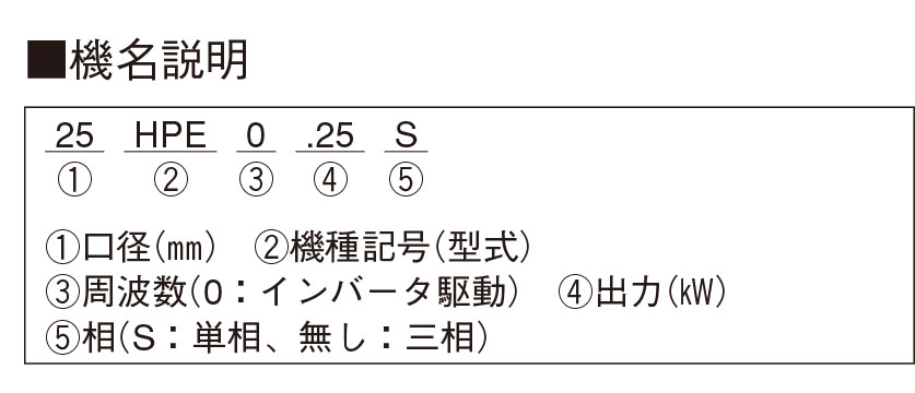 型式情報詳細 | 荏原製作所 標準ポンプ・ファン 製品検索