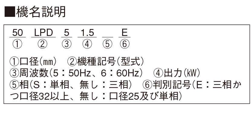 未使用品 水処理用品ドットコムエバラポンプ LPD型 ラインポンプ 50Hz 32LPD5.4S