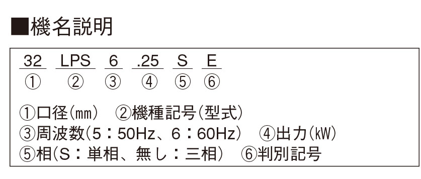 型式情報詳細 | 荏原製作所 標準ポンプ・ファン 製品検索