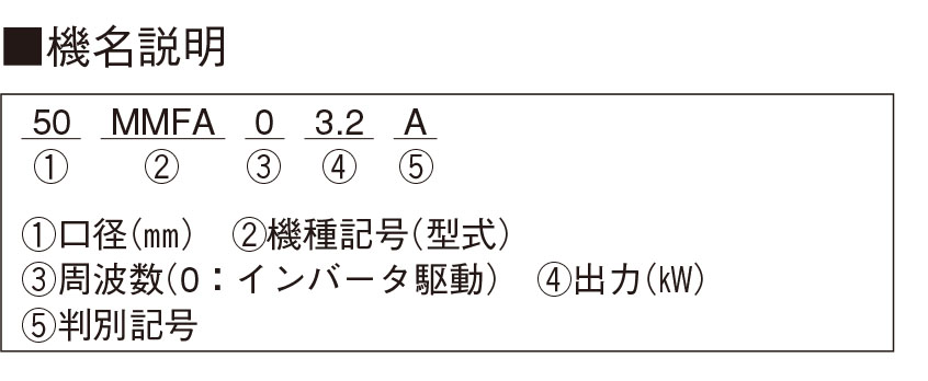 製品情報詳細 | 荏原製作所 標準ポンプ・ファン 製品検索