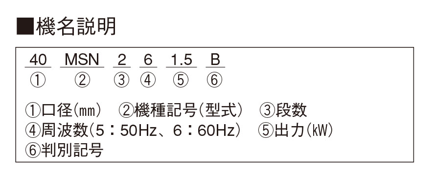 型式情報詳細 | 荏原製作所 標準ポンプ・ファン 製品検索