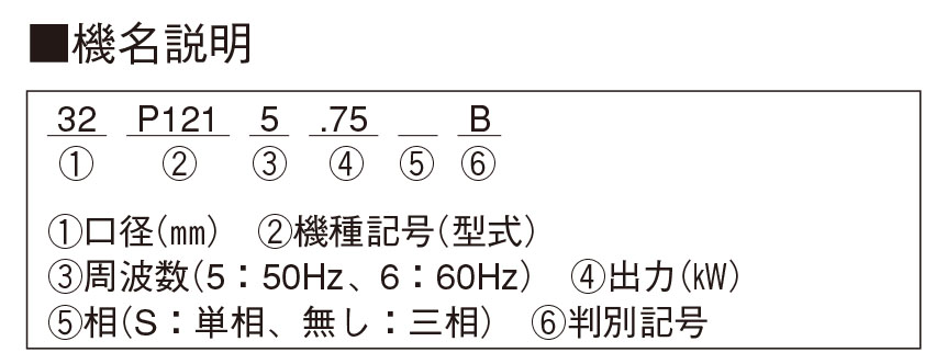 型式情報詳細 | 荏原製作所 標準ポンプ・ファン 製品検索