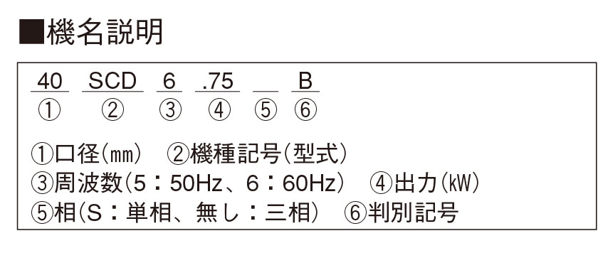 安心の定価販売 エバラ FSS型ステンレス製渦巻ポンプ 60Hz 口径50mm 出力0.75kW 50X40FSS4H5.75B  1台  135-9650